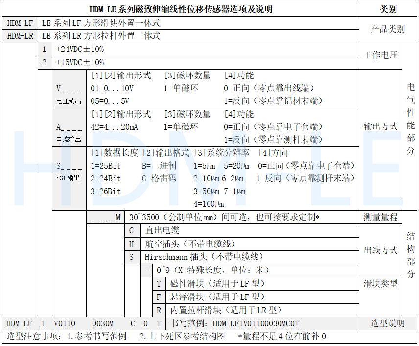 HDM-LR方型滑块磁尺选型 HDM-LR方型滑块磁尺选型