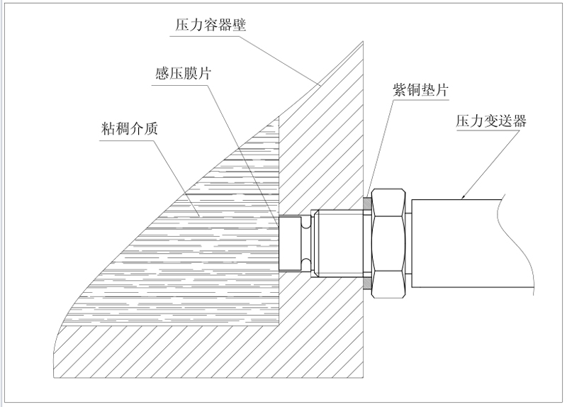 平膜香蕉视频成人在线传感器安装示意图
