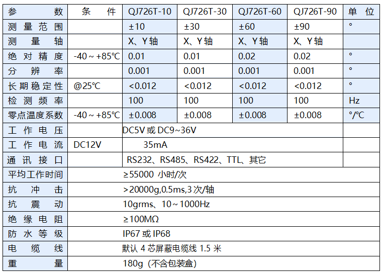 双轴倾角传感器参数 双轴倾角传感器参数
