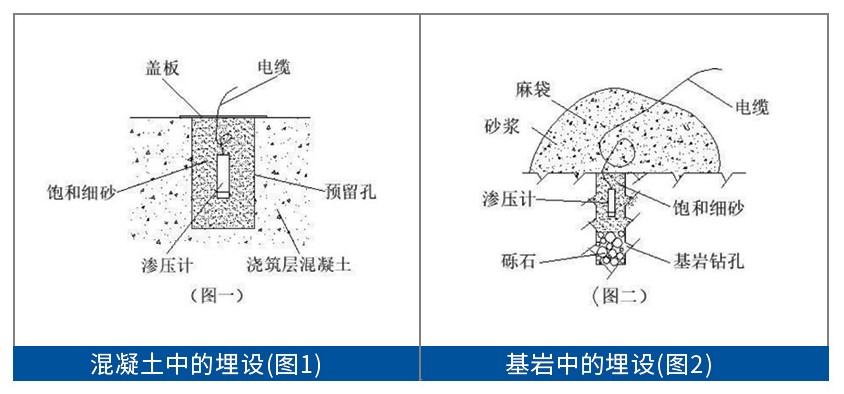 渗压计安装示意图 渗压计安装示意图